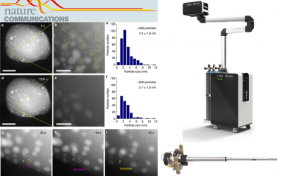 Calcination Leads to Atomic Dispersion: New Climate publication in Nature Communications