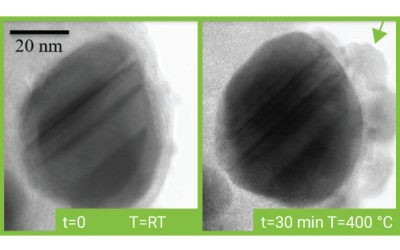 Giant Enhancement in the Supercapacitance of NiFe–Graphene Nanocomposites Induced by a Magnetic Field