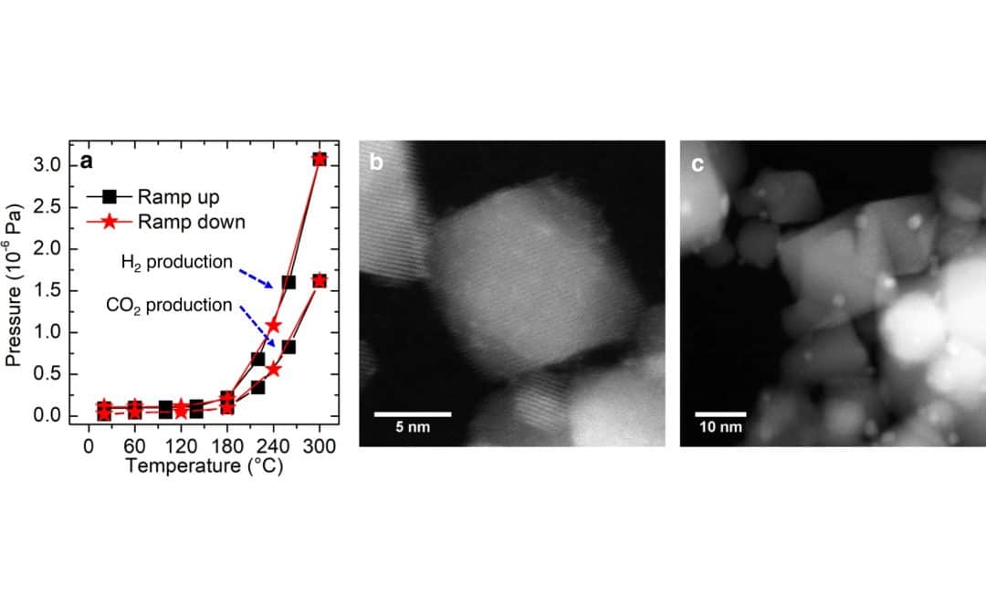 Dynamic structure of active sites in ceria-supported Pt catalysts for the water gas shift reaction