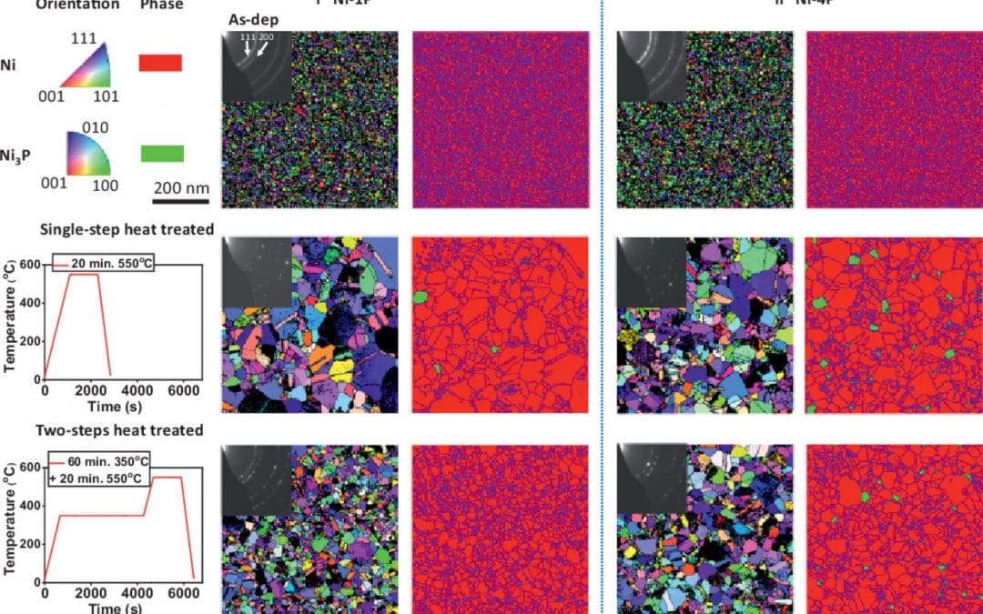 Manipulation of solute partitioning mechanisms for nanocrystalline stability
