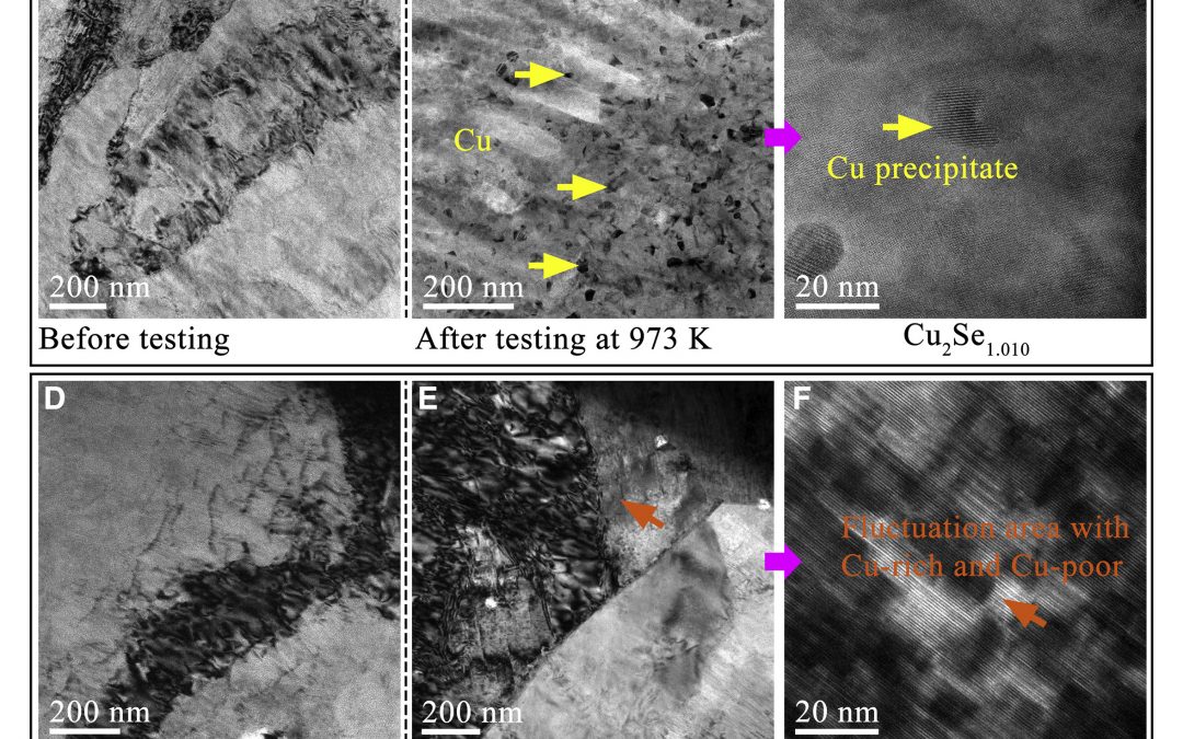 Atomic mechanism of ionic confinement in the thermoelectric Cu2Se based on a low-cost electric-current method