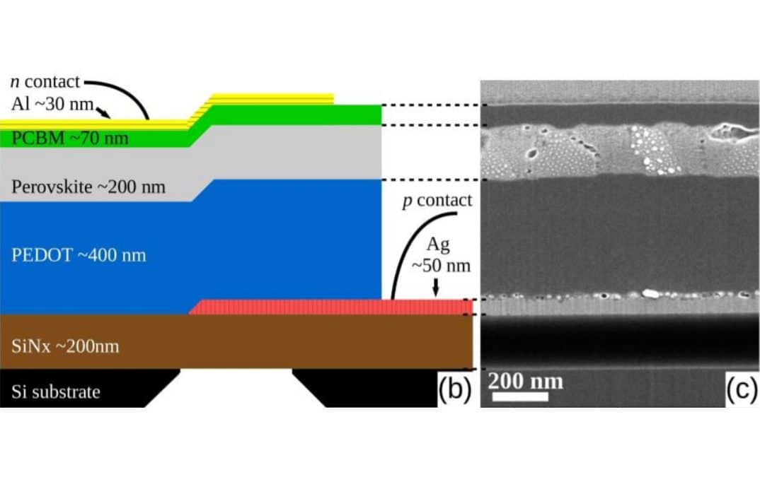 STEM electron beam-induced current measurements of organic-inorganic perovskite solar cells