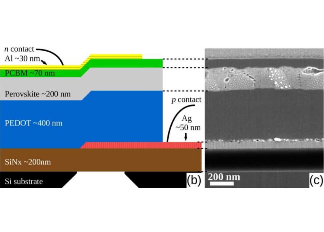 STEM electron beam-induced current measurements of organic-inorganic ...