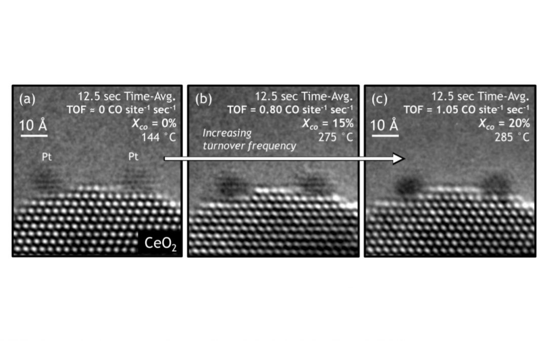 Fluxional Behavior at the Atomic Level and its Impact on Activity: CO Oxidation over CeO2-supported Pt Catalysts