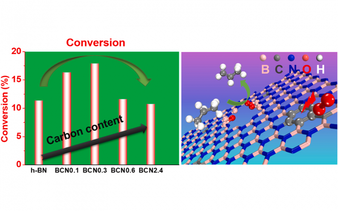 New insight into structural transformations of borocarbonitride in oxidative dehydrogenation of propane