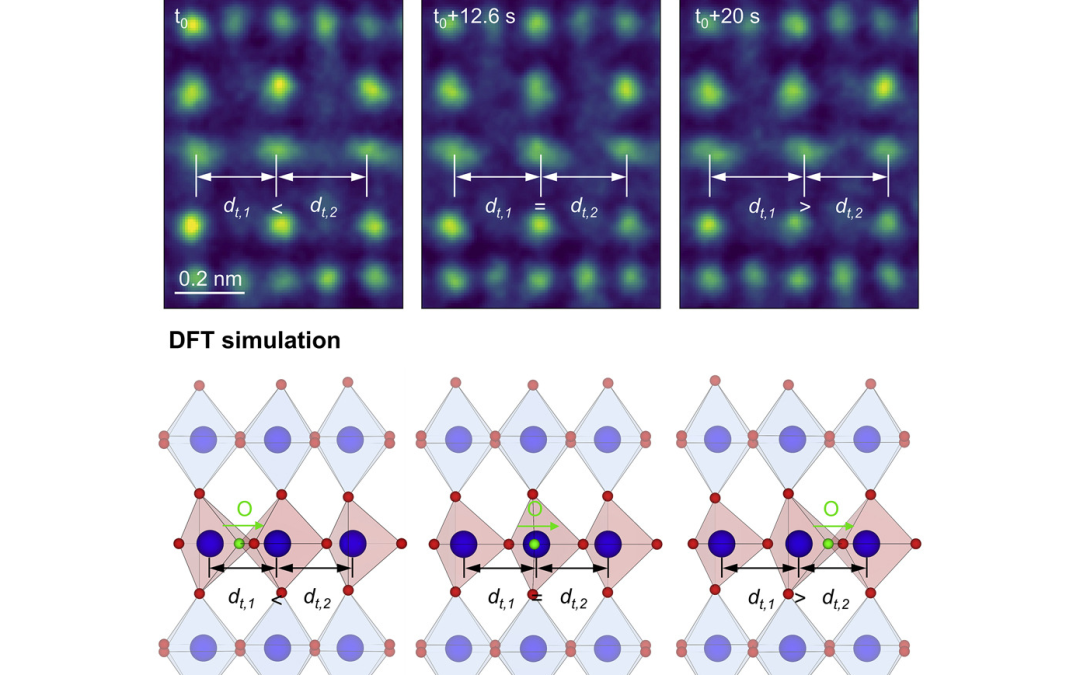Atomic-scale operando observation of oxygen diffusion during topotactic phase transition of a perovskite oxide