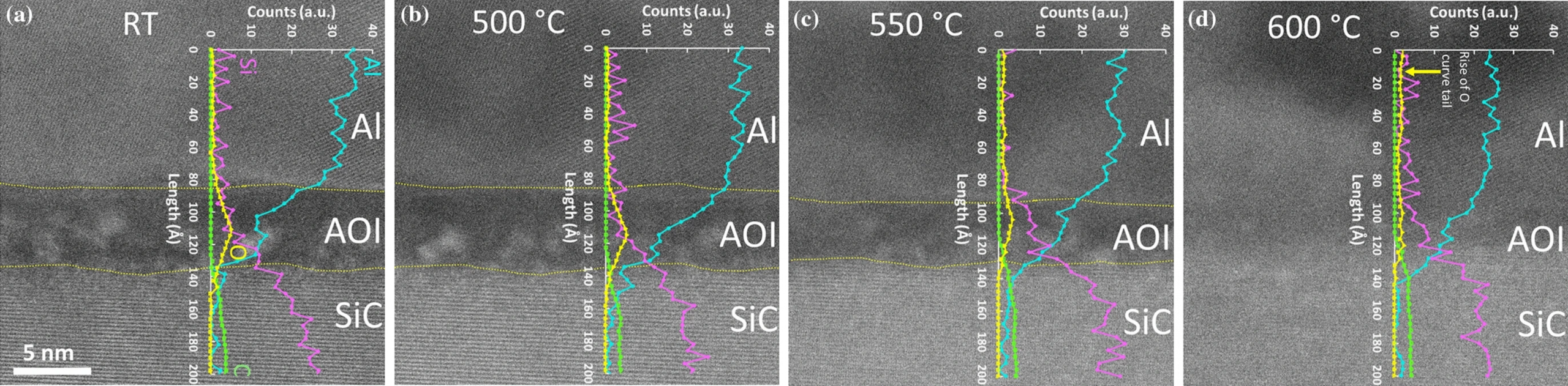 Esmaeil article_Figure 4