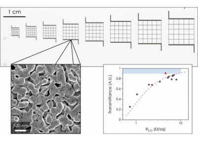 Transparent Conductors Printed from Grids of Highly Conductive Silver Nanosheets