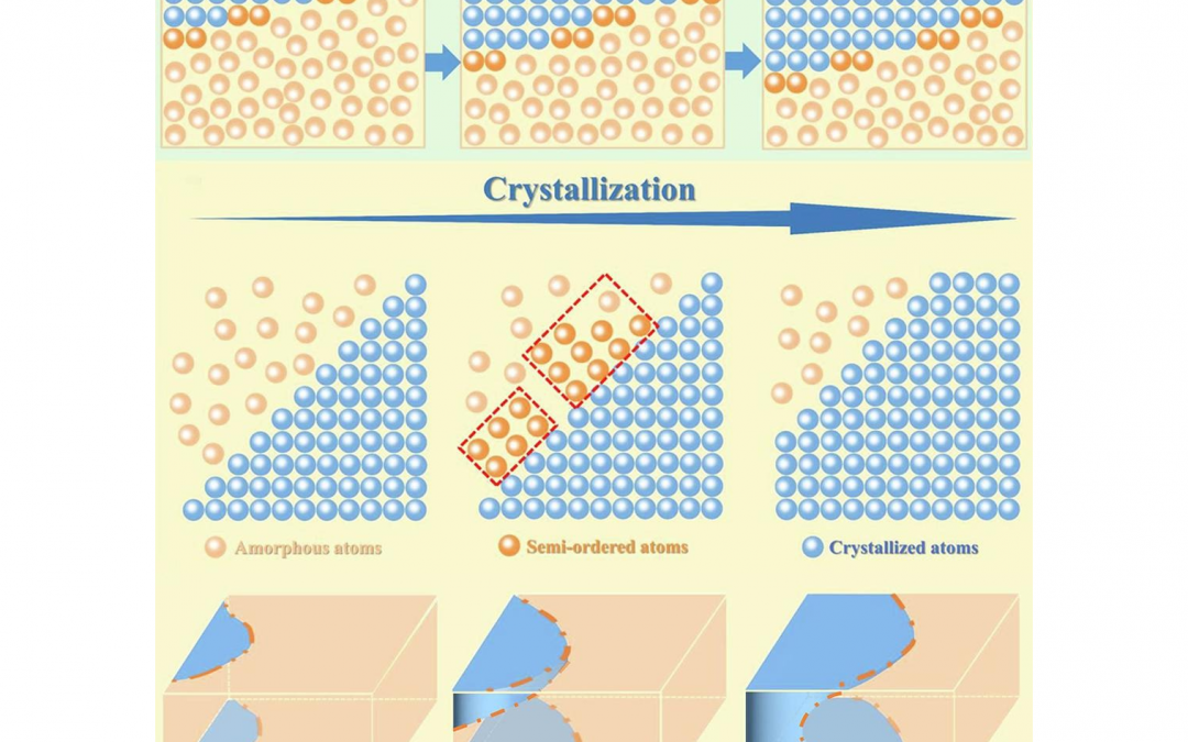 In situ observation of two-step crystallization of amorphous oxides via electron microscopy