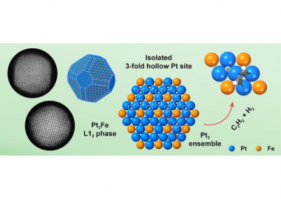 Enriching Pt3 ensemble with isolated 3-fold hollow site by crystal-phase engineering of Pt3Fe single-nanoparticle for acetylene hydrogenation