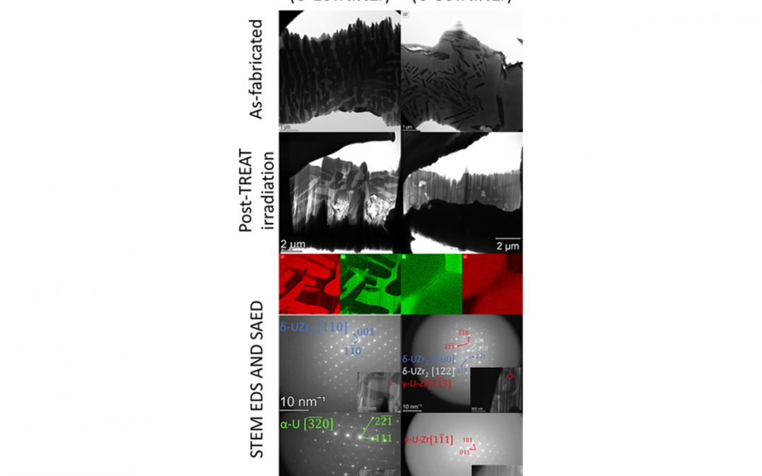 Characterization of micro-burnup treat irradiated U-22.5 at.% Zr and U-52.8 at.% Zr foils by transmission electron microscopy and X-ray diffraction