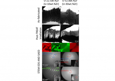 Characterization of micro-burnup treat irradiated U-22.5 at.% Zr and U-52.8 at.% Zr foils by transmission electron microscopy and X-ray diffraction