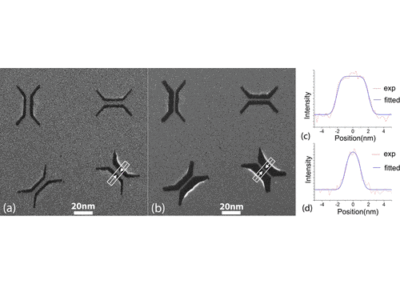 Controllable Atomic Scale Patterning of Freestanding Monolayer Graphene at Elevated Temperature
