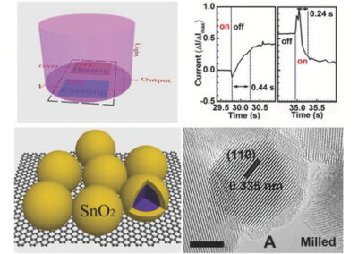 Graphene-Skeleton Heat-Coordinated and Nanoamorphous- Surface-State Controlled Pseudo-Negative-Photoconductivity of Tiny SnO 2 Nanoparticless