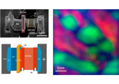 In Situ Atomic-Scale Observation of Electrochemical Delithiation Induced Structure Evolution of LiCoO2 Cathode in a Working All-Solid-State Battery