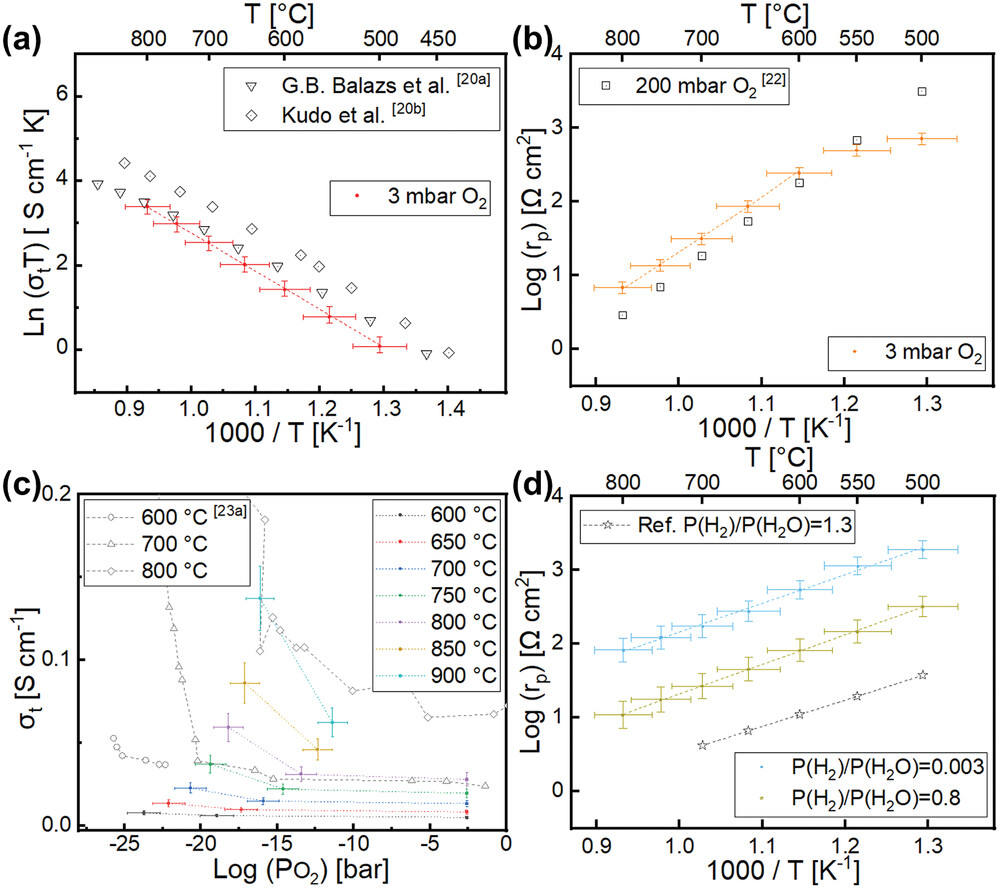 Esmaeil article_Figure 1